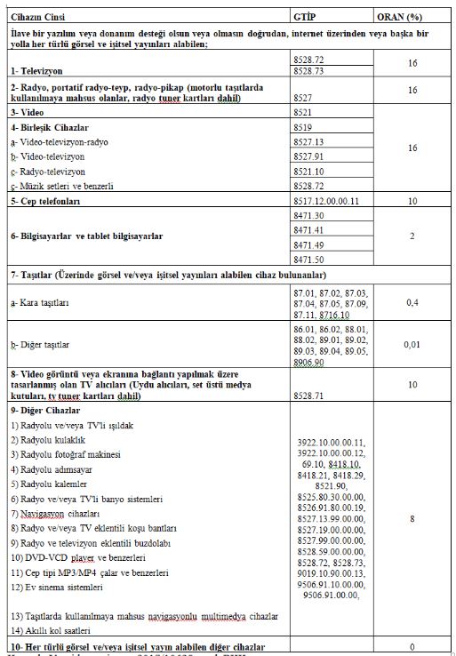 bandrole tabi ürünler ve bandrol oranları