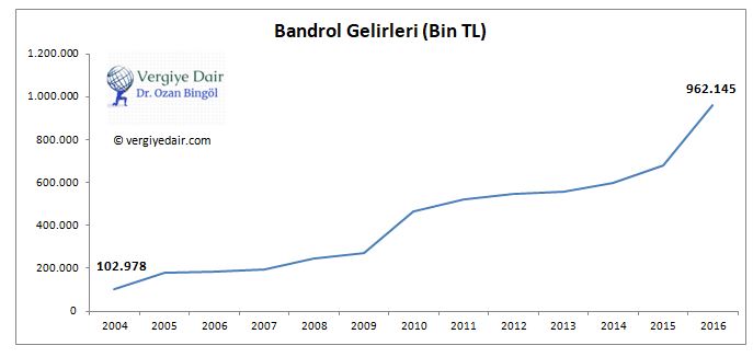 BANDROL GELİRLERİ TRT