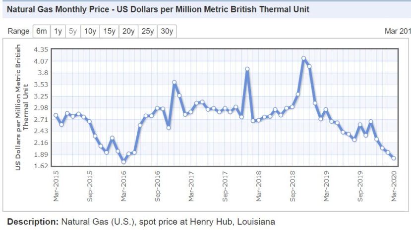 doğalgaz fiyatları dünyada