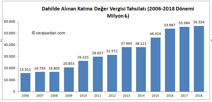 dahilde alınan KDV rakamları.JPG