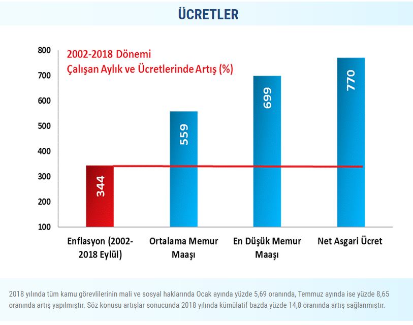 2002 2018 ücret artışı sbb