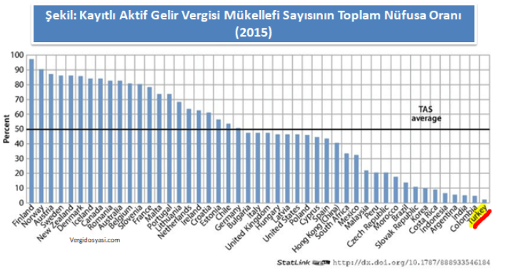 beyannameli mükellefiyet