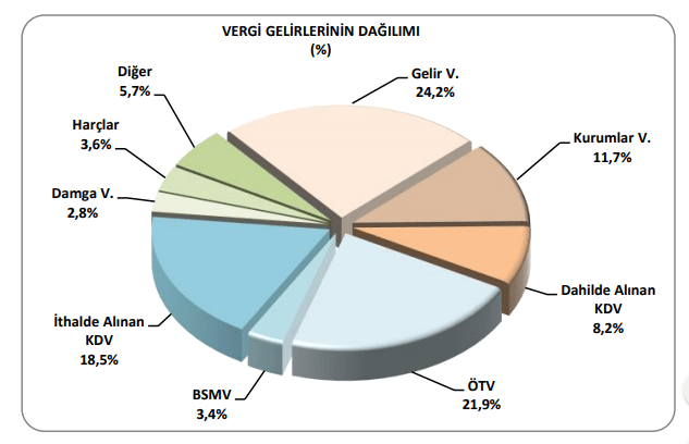 merkezi-yc3b6netim-bc3bctc3a7e-gelirleri-dac49fc4b1lc4b1mc4b1-2019