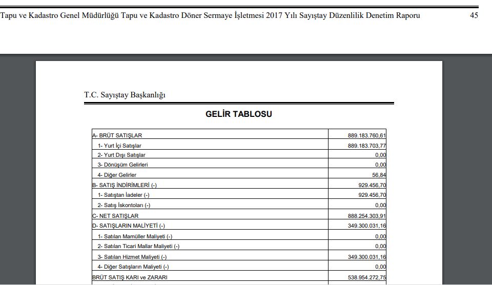 tapu ve kadastro döner sermaye işletmesi gelir tablosu