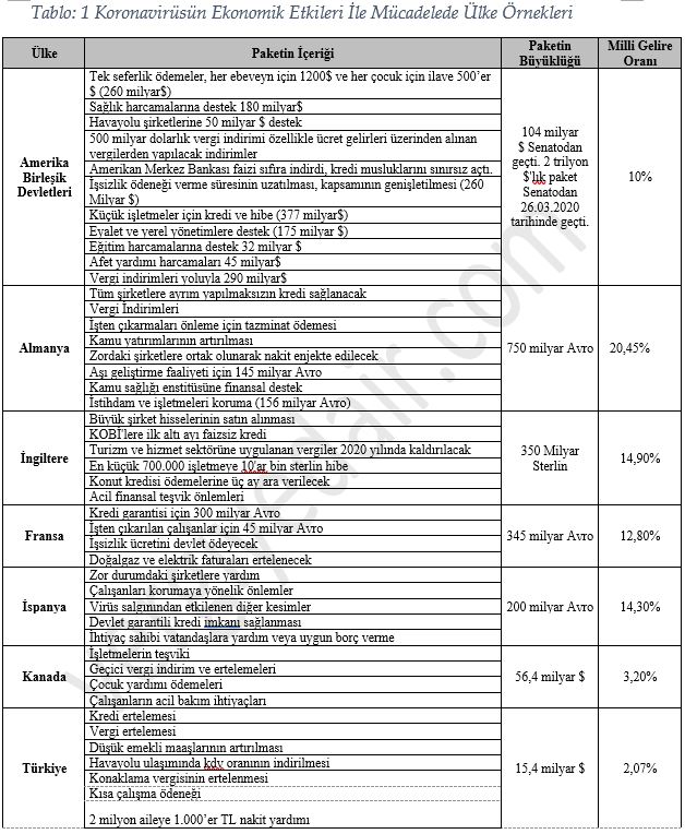 koronavirüsle mücadele ülke paket örnekleri