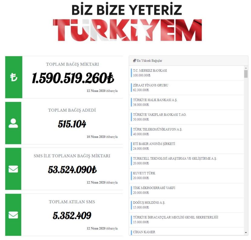 biz bize yeteriz 12 nisan 2020
