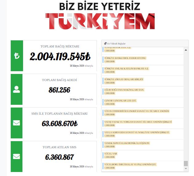 bizbize yeteriz 18 mayıs 2020